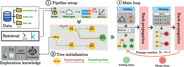 Figure 2 for KompeteAI: Accelerated Autonomous Multi-Agent System for End-to-End Pipeline Generation for Machine Learning Problems
