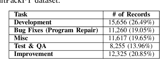 Figure 2 for MergeRepair: An Exploratory Study on Merging Task-Specific Adapters in Code LLMs for Automated Program Repair