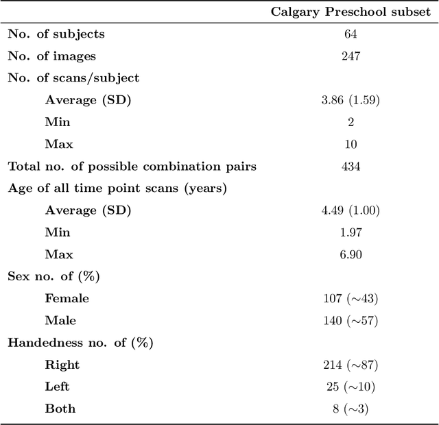 Figure 2 for Impact of Initialization on Intra-subject Pediatric Brain MR Image Registration: A Comparative Analysis between SyN ANTs and Deep Learning-Based Approaches