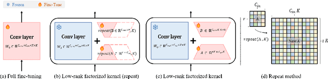 Figure 3 for Parameter-Efficient Instance-Adaptive Neural Video Compression