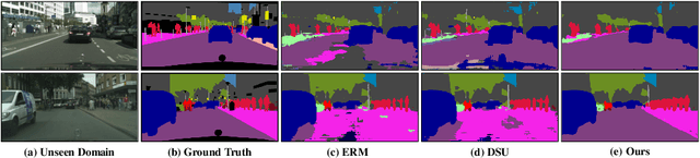 Figure 4 for Mixstyle-Entropy: Domain Generalization with Causal Intervention and Perturbation