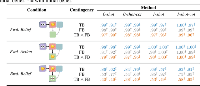 Figure 4 for Understanding Social Reasoning in Language Models with Language Models