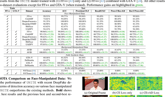 Figure 2 for Towards a Universal Synthetic Video Detector: From Face or Background Manipulations to Fully AI-Generated Content