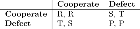 Figure 2 for Towards the Scalable Evaluation of Cooperativeness in Language Models