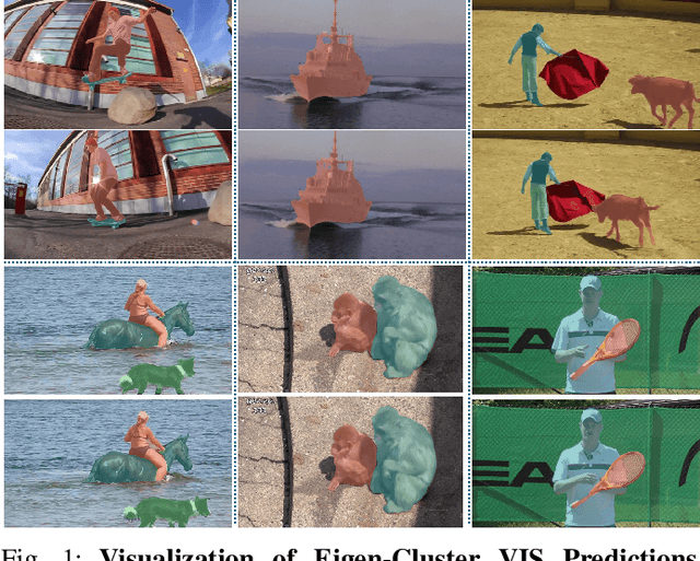 Figure 1 for Eigen-Cluster VIS: Improving Weakly-supervised Video Instance Segmentation by Leveraging Spatio-temporal Consistency