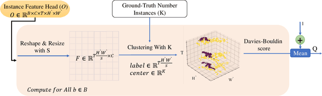 Figure 3 for Eigen-Cluster VIS: Improving Weakly-supervised Video Instance Segmentation by Leveraging Spatio-temporal Consistency