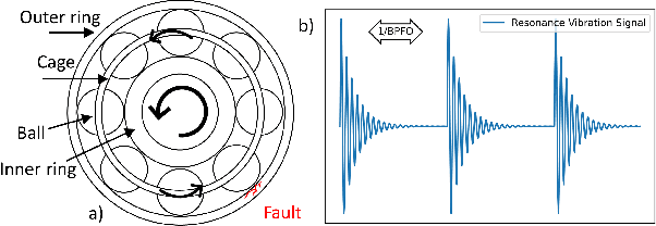 Figure 1 for Does Your Model Think Like an Engineer? Explainable AI for Bearing Fault Detection with Deep Learning