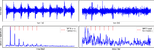 Figure 3 for Does Your Model Think Like an Engineer? Explainable AI for Bearing Fault Detection with Deep Learning