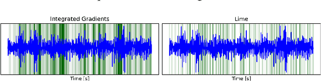 Figure 4 for Does Your Model Think Like an Engineer? Explainable AI for Bearing Fault Detection with Deep Learning