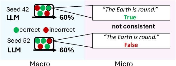 Figure 1 for Assessing the Macro and Micro Effects of Random Seeds on Fine-Tuning Large Language Models