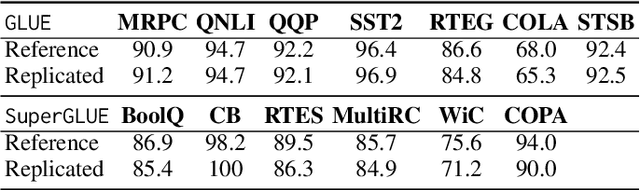 Figure 4 for Assessing the Macro and Micro Effects of Random Seeds on Fine-Tuning Large Language Models