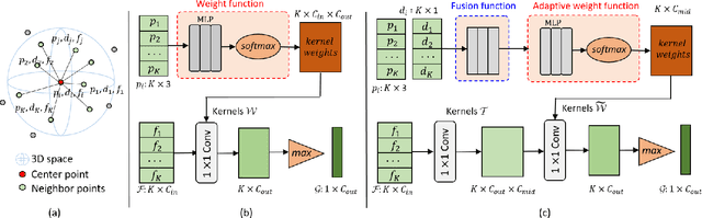 Figure 1 for DANet: Density Adaptive Convolutional Network with Interactive Attention for 3D Point Clouds