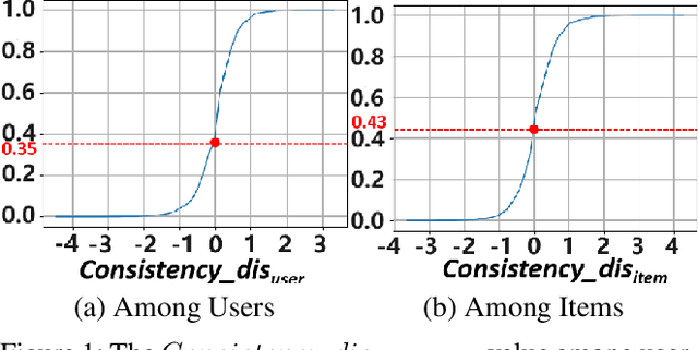 Figure 1 for AOTree: Aspect Order Tree-based Model for Explainable Recommendation