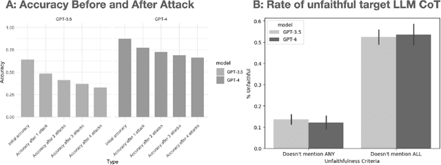 Figure 2 for MedFuzz: Exploring the Robustness of Large Language Models in Medical Question Answering