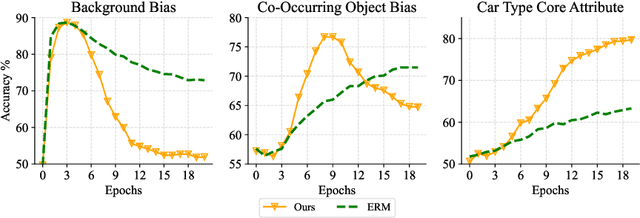 Figure 4 for Sebra: Debiasing Through Self-Guided Bias Ranking