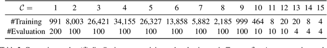 Figure 4 for IOPO: Empowering LLMs with Complex Instruction Following via Input-Output Preference Optimization