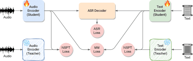 Figure 1 for Continual Contrastive Spoken Language Understanding