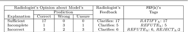 Figure 2 for A Protocol for Intelligible Interaction Between Agents That Learn and Explain