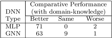 Figure 4 for A Protocol for Intelligible Interaction Between Agents That Learn and Explain