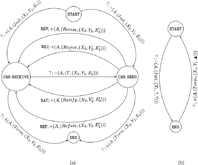 Figure 3 for A Protocol for Intelligible Interaction Between Agents That Learn and Explain