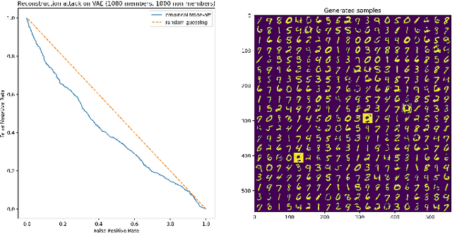 Figure 1 for Differentially Private Synthetic Data Generation via Lipschitz-Regularised Variational Autoencoders