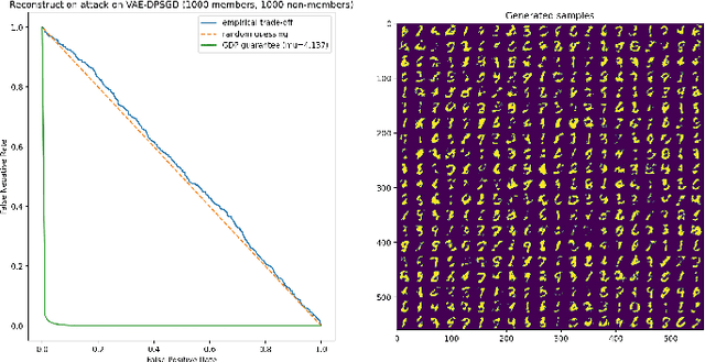 Figure 2 for Differentially Private Synthetic Data Generation via Lipschitz-Regularised Variational Autoencoders