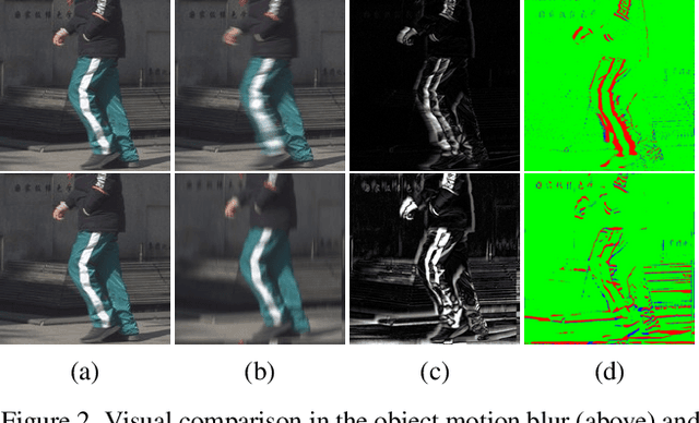 Figure 3 for Real-World Efficient Blind Motion Deblurring via Blur Pixel Discretization