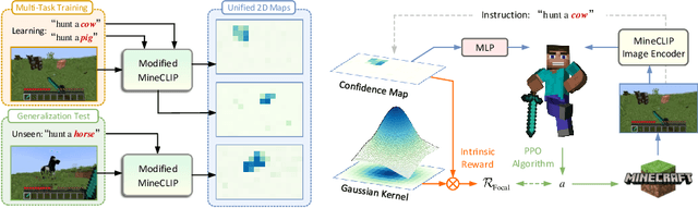 Figure 1 for Visual Grounding for Object-Level Generalization in Reinforcement Learning