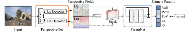 Figure 3 for Perspective Fields for Single Image Camera Calibration