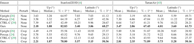 Figure 1 for Perspective Fields for Single Image Camera Calibration