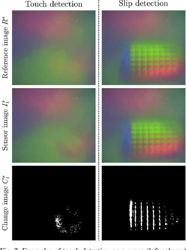 Figure 2 for Enabling Robot Manipulation of Soft and Rigid Objects with Vision-based Tactile Sensors