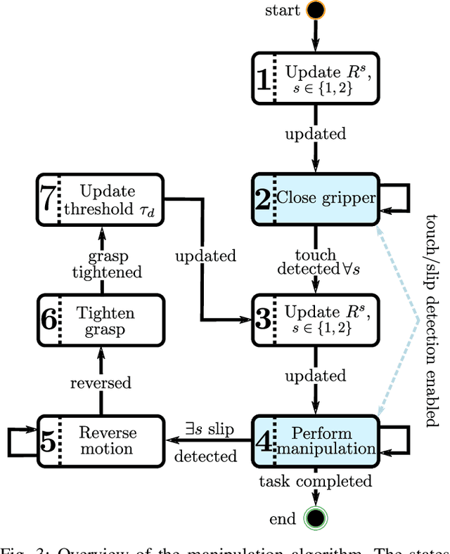 Figure 3 for Enabling Robot Manipulation of Soft and Rigid Objects with Vision-based Tactile Sensors