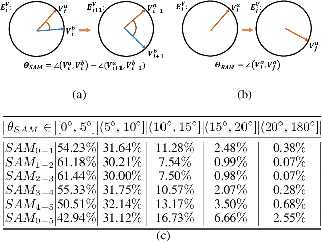 Figure 3 for Continual Vision-Language Representation Learning with Off-Diagonal Information