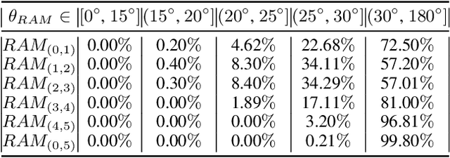 Figure 2 for Continual Vision-Language Representation Learning with Off-Diagonal Information