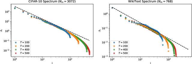 Figure 2 for A Solvable Model of Neural Scaling Laws