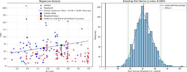 Figure 2 for Randomized Controlled Trials for Conditional Access Optimization Agent
