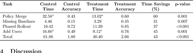 Figure 4 for Randomized Controlled Trials for Conditional Access Optimization Agent