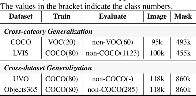 Figure 1 for Exploring Transformers for Open-world Instance Segmentation