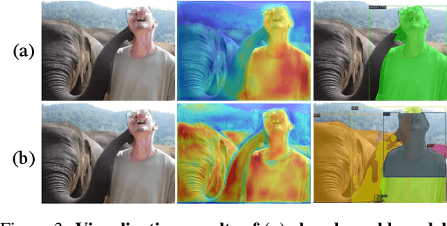 Figure 4 for Exploring Transformers for Open-world Instance Segmentation