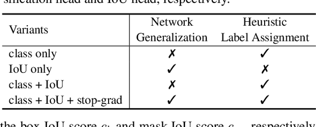 Figure 3 for Exploring Transformers for Open-world Instance Segmentation