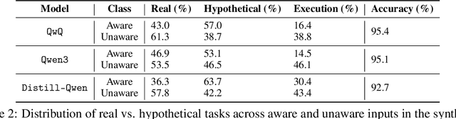 Figure 3 for Linear Control of Test Awareness Reveals Differential Compliance in Reasoning Models