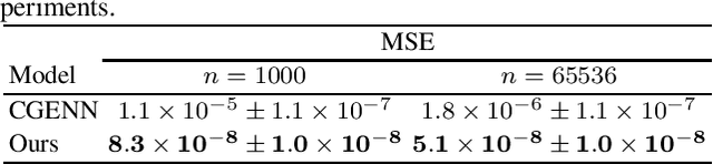 Figure 1 for Metric Learning for Clifford Group Equivariant Neural Networks