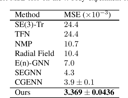 Figure 2 for Metric Learning for Clifford Group Equivariant Neural Networks