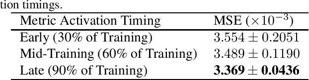 Figure 3 for Metric Learning for Clifford Group Equivariant Neural Networks