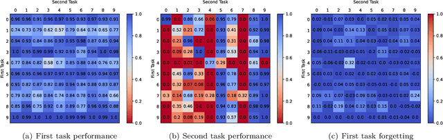 Figure 1 for Replay-enhanced Continual Reinforcement Learning