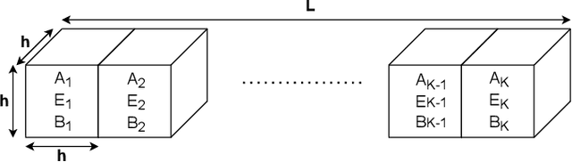 Figure 3 for Stochastic Modeling of Biofilm Formation with Bacterial Quorum Sensing