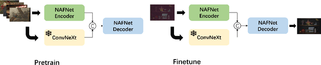 Figure 4 for MIPI 2024 Challenge on Few-shot RAW Image Denoising: Methods and Results