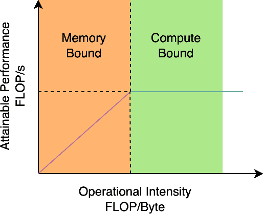Figure 3 for EfficientRep:An Efficient Repvgg-style ConvNets with Hardware-aware Neural Network Design