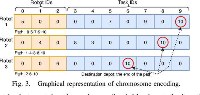 Figure 3 for Robust Online Epistemic Replanning of Multi-Robot Missions