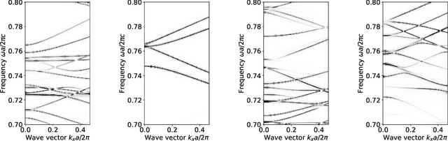 Figure 1 for Towards Photonic Band Diagram Generation with Transformer-Latent Diffusion Models